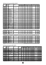 Предварительный просмотр 36 страницы Yamaha Clavinova CVP-900 Data List