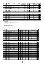 Предварительный просмотр 38 страницы Yamaha Clavinova CVP-900 Data List