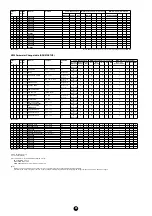 Предварительный просмотр 39 страницы Yamaha Clavinova CVP-900 Data List