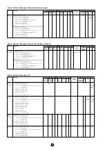 Предварительный просмотр 41 страницы Yamaha Clavinova CVP-900 Data List