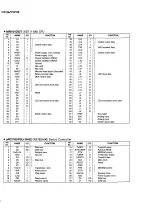 Preview for 36 page of Yamaha Clavinova CVP-96 Service Manual