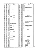 Preview for 37 page of Yamaha Clavinova CVP-96 Service Manual