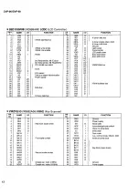 Preview for 38 page of Yamaha Clavinova CVP-96 Service Manual