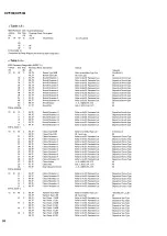 Preview for 76 page of Yamaha Clavinova CVP-96 Service Manual