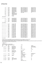 Preview for 78 page of Yamaha Clavinova CVP-96 Service Manual