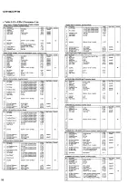 Preview for 82 page of Yamaha Clavinova CVP-96 Service Manual