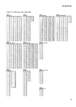 Preview for 85 page of Yamaha Clavinova CVP-96 Service Manual