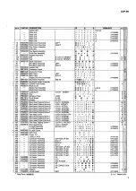 Preview for 97 page of Yamaha Clavinova CVP-96 Service Manual