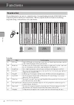 Предварительный просмотр 24 страницы Yamaha Clavinova Owner'S Manual