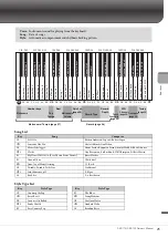 Предварительный просмотр 25 страницы Yamaha Clavinova Owner'S Manual