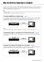 Preview for 2 page of Yamaha Computer-related Manual