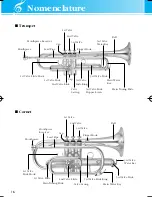 Preview for 4 page of Yamaha Cornet Owner'S Manual