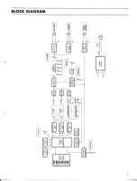 Предварительный просмотр 7 страницы Yamaha CP-10 Owner'S Manual