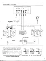 Preview for 8 page of Yamaha CP-25 Operating Manual