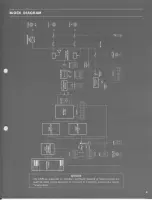 Preview for 10 page of Yamaha CP-25 Operating Manual