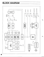 Preview for 6 page of Yamaha CP-7 Owner'S Manual