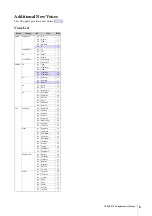 Preview for 5 page of Yamaha CP Series Supplementary Manual