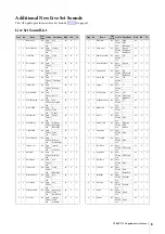 Preview for 6 page of Yamaha CP Series Supplementary Manual