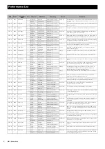 Preview for 2 page of Yamaha CP1 Data List