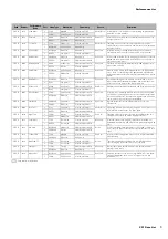 Preview for 3 page of Yamaha CP1 Data List