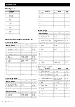 Preview for 4 page of Yamaha CP1 Data List