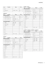 Preview for 5 page of Yamaha CP1 Data List