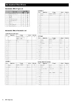 Preview for 6 page of Yamaha CP1 Data List