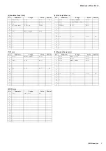 Preview for 7 page of Yamaha CP1 Data List