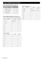 Preview for 8 page of Yamaha CP1 Data List