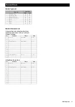 Preview for 9 page of Yamaha CP1 Data List