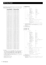 Preview for 10 page of Yamaha CP1 Data List