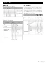 Preview for 13 page of Yamaha CP1 Data List