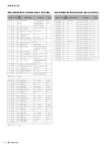 Preview for 14 page of Yamaha CP1 Data List