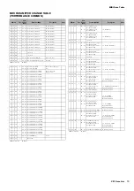 Preview for 15 page of Yamaha CP1 Data List