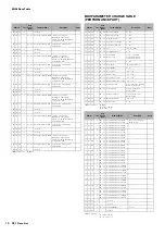 Preview for 16 page of Yamaha CP1 Data List