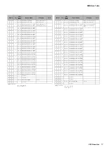 Preview for 17 page of Yamaha CP1 Data List