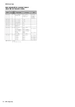 Preview for 18 page of Yamaha CP1 Data List