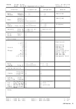 Preview for 19 page of Yamaha CP1 Data List