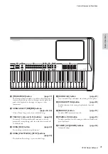 Предварительный просмотр 21 страницы Yamaha CP300 Owner'S Manual