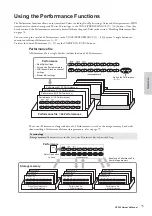 Предварительный просмотр 73 страницы Yamaha CP300 Owner'S Manual