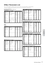 Предварительный просмотр 115 страницы Yamaha CP300 Owner'S Manual