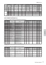 Предварительный просмотр 127 страницы Yamaha CP300 Owner'S Manual