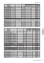 Предварительный просмотр 129 страницы Yamaha CP300 Owner'S Manual