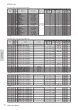 Предварительный просмотр 130 страницы Yamaha CP300 Owner'S Manual