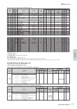 Предварительный просмотр 133 страницы Yamaha CP300 Owner'S Manual