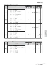 Предварительный просмотр 135 страницы Yamaha CP300 Owner'S Manual
