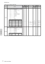 Предварительный просмотр 136 страницы Yamaha CP300 Owner'S Manual