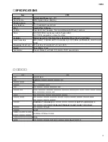 Предварительный просмотр 3 страницы Yamaha CP33 Sibelius 5 Service Manual