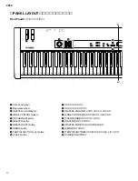 Предварительный просмотр 4 страницы Yamaha CP33 Sibelius 5 Service Manual