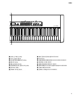 Предварительный просмотр 5 страницы Yamaha CP33 Sibelius 5 Service Manual